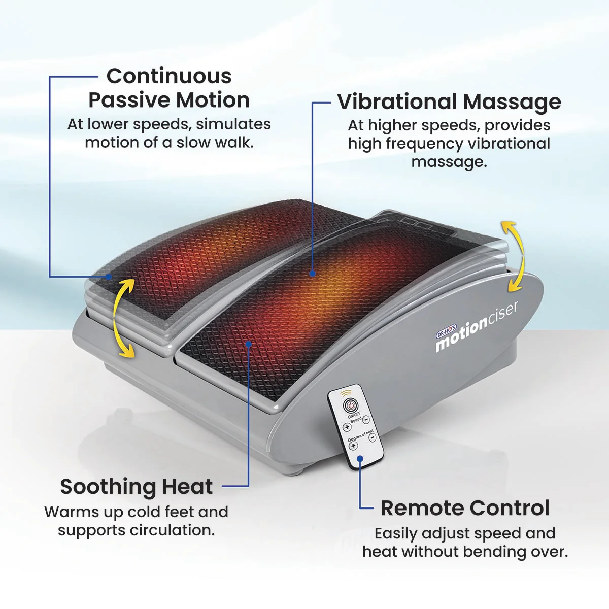MotionCiser V2. - Heated Passive Motion Device - Essential Package - Image 4